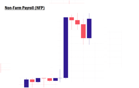 Non-Farm Payroll (NFP) Economic News Explained for Beginners Non-Farm Payroll (NFP) Economic News