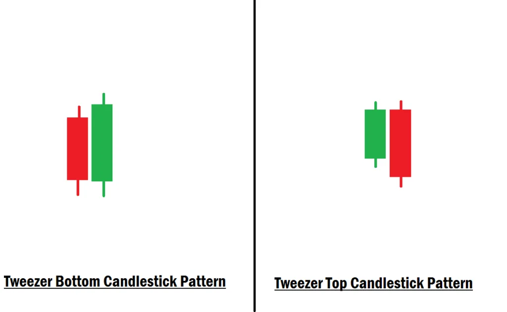 Tweezer Top and Tweezer Bottom Candlestick Pattern Example