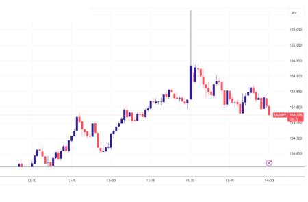 ADP Non-Farm Employment Change Economic Report Explained For Beginners ADP Non-Farm Employment Change Economic Report