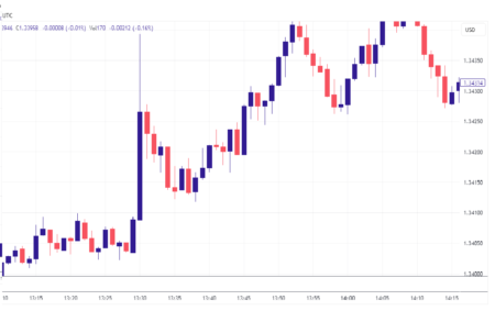 Flash Services PMI Economic Report