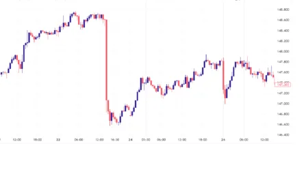 Understanding Overnight Rate News Report As A Beginner In Trading Overnight Cash Rate