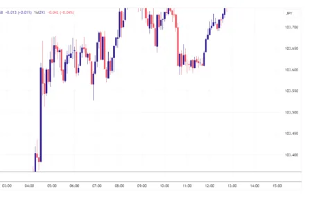 Purchasing Managers’ Index (PMI) Explained For Beginners In Trading Purchasing Managers' Index (PMI)