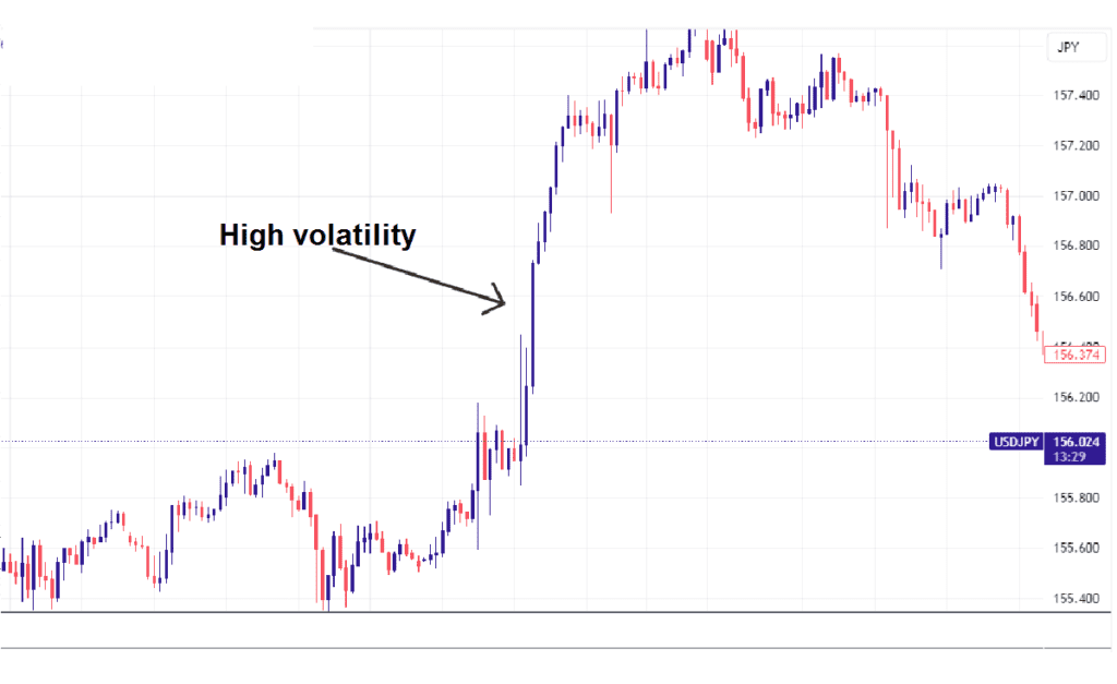 Retail Sales MM, QQ, And YY