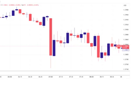 Unemployment Claims Economic Report Simplified For Beginners In Forex Unemployment Claims Economic Report
