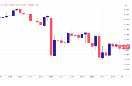 Unemployment Claims Economic Report Simplified For Beginners In Forex Unemployment Claims Economic Report