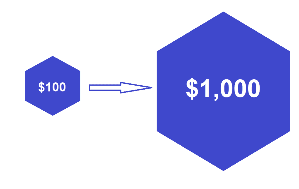 How To Turn $100 Into $1,000 In A Short Period In Forex Trading How To Turn $100 Into $1,000 In trading